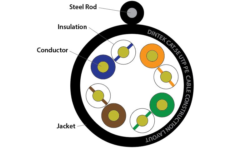 Cáp mạng cat5e ngoài trời Dintek, cáp mạng cat5e có gia cường
