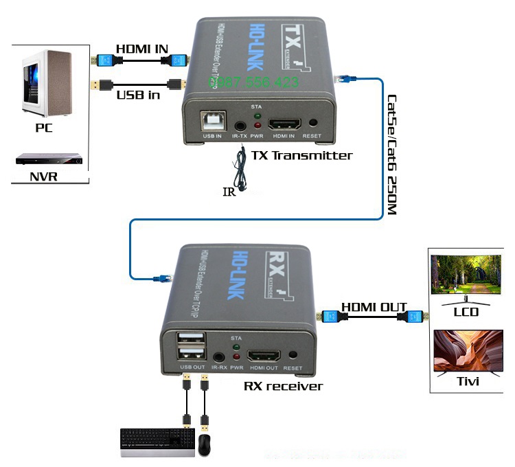 Bộ kéo dài HDMI 150M Unitek V101A Cao cấp