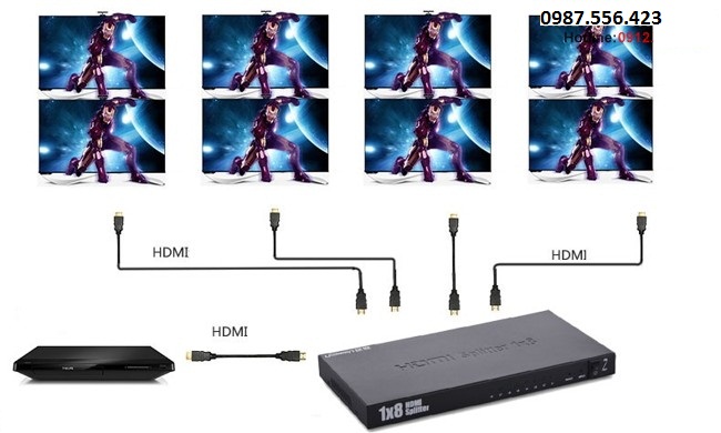 Bộ chia HDMI 1 Ra 4 Chính hãng Ugreen