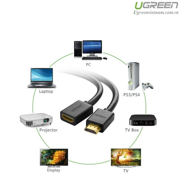 Cáp HDMI nối dài 2M hỗ trợ 4K 2K chính hãng Ugreen UG-10142