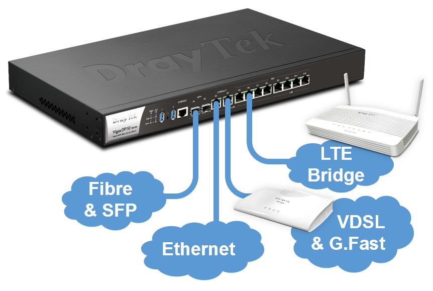 Thiết bị Router Draytek Vigor3910 8 port Gigabit LAN/WAN