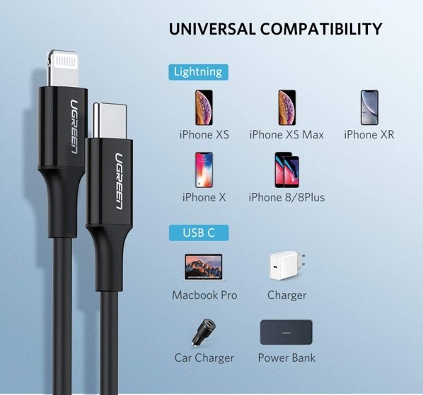 Cáp sạc nhanh 20W đầu USB C Type C - Lightning, cáp Ugreen 60751 chính hãng, cáp sạc chất lượng cao