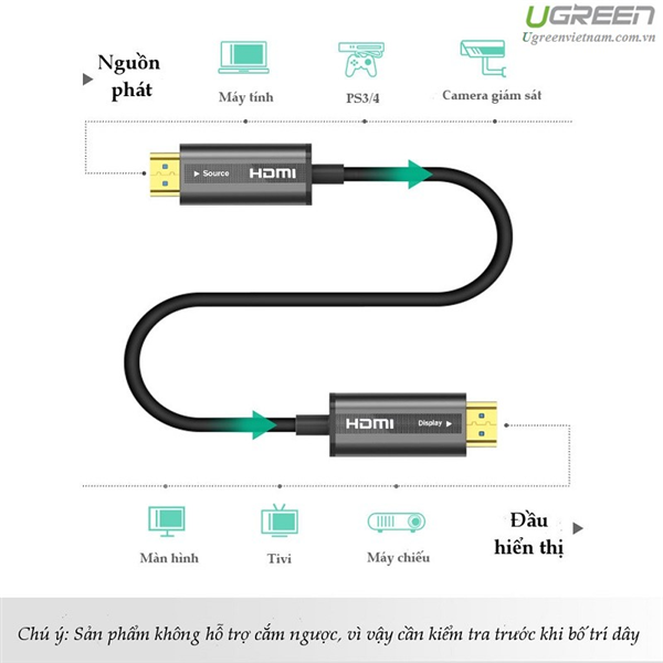 Cáp HDMI 2.0 sợi quang hợp kim kẽm 15m hỗ trợ 4K/60Hz chính hãng Ugreen 50215