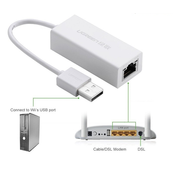 Cáp USB to Lan 2.0 cho Macbook, pc, laptop hỗ trợ Ethernet chính hãng Ugreen 20253 (Màu trắng)