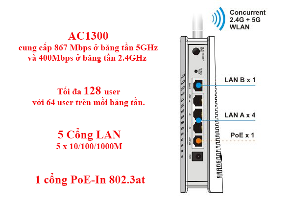 Thiết bị phát wifi từ sim 4G Draytek vigorap 903 băng tần 2.4GHz (400Mbps) và 5GHz (867Mbps)