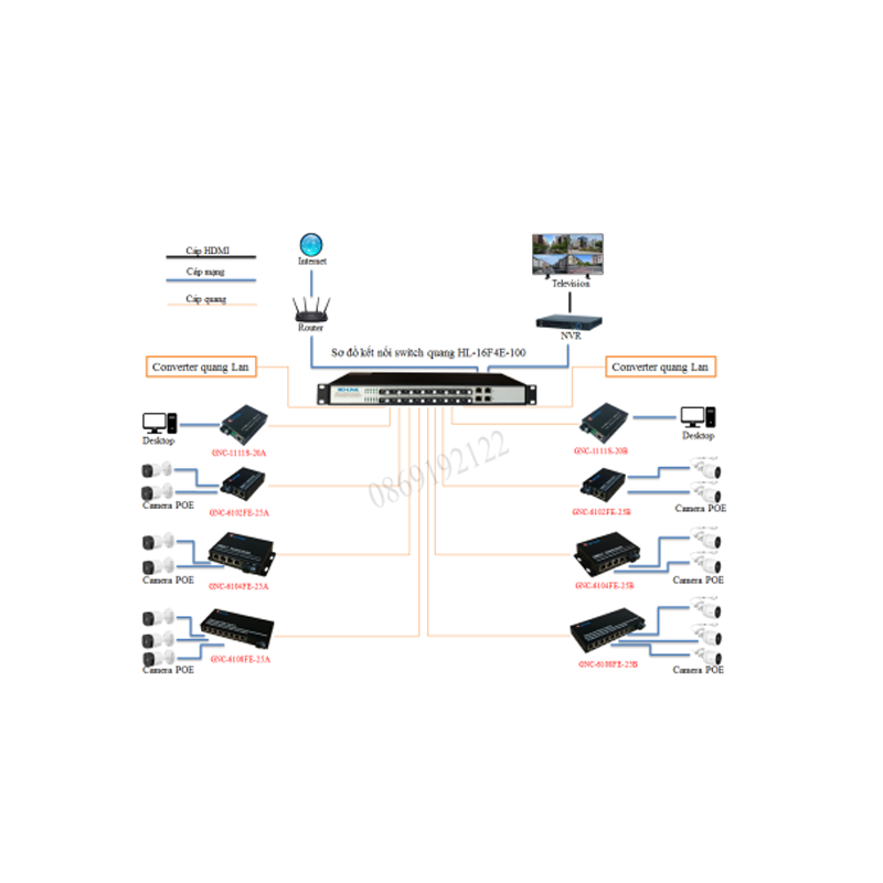 Switch quang 16 Port SC + 4 Port Uplink Gigabit HL-16F4E-100