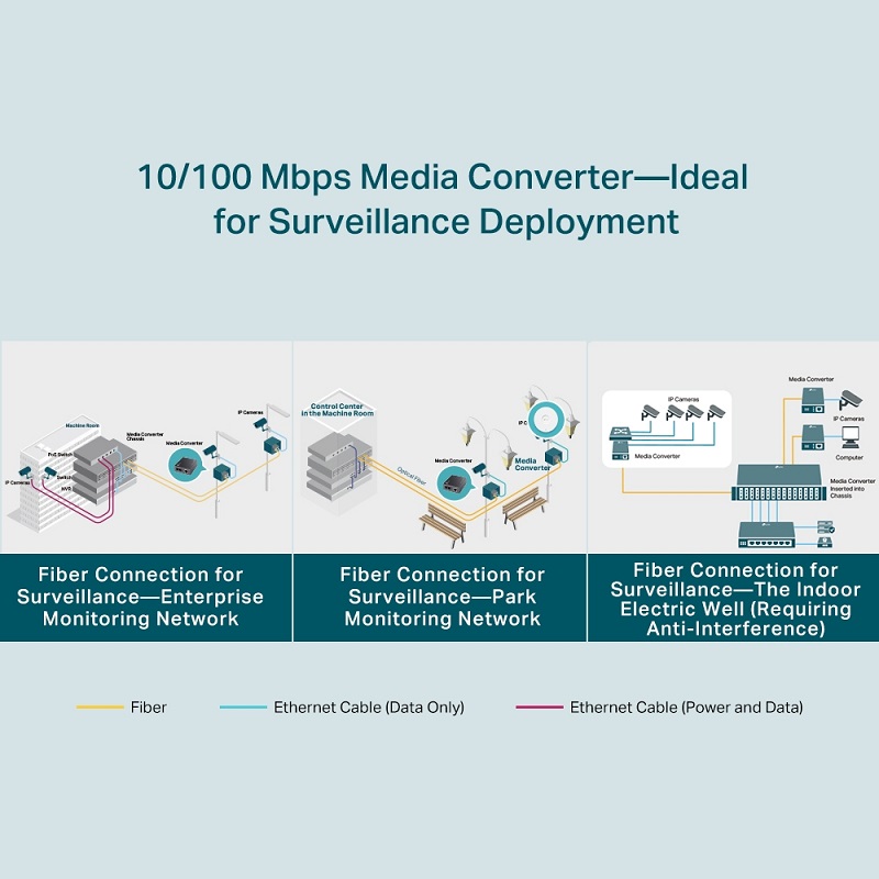 Bộ chuyển đổi quang điện TL-FC111B-20, 10/100 Mbps WDM Media Converter