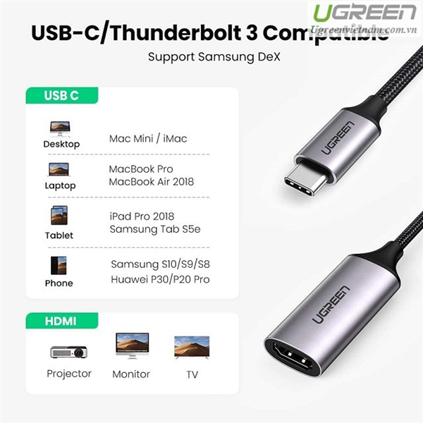 Cáp chuyển đổi USB type-C to HDMI chính hãng Ugreen 70444 hỗ trợ 4K@60Hz