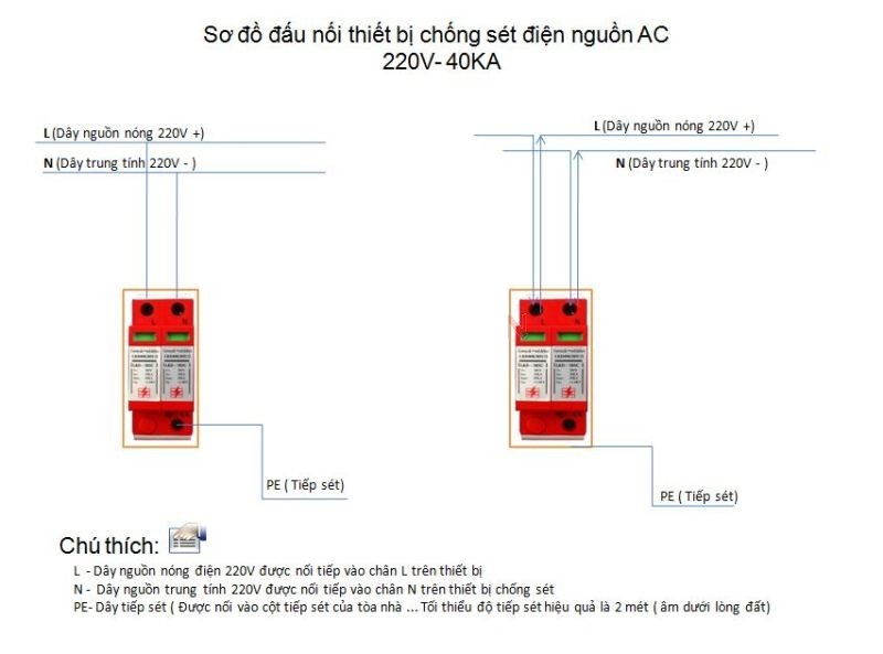 Thiết Bị Chống Sét Cho Nguồn Điện 220V - 40KA LKD40KA385C/2