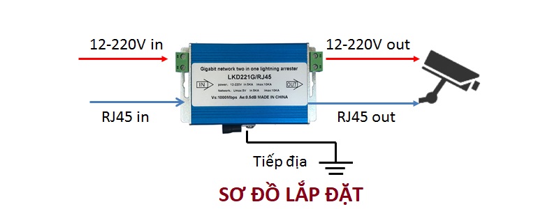 Thiết bị chống sét mạng lan RJ45 Gigabit LKD221G/RJ45 chính hãng