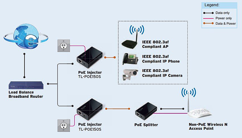 TP-Link TL-Poe150s - Bộ Chuyển Đổi Poe Injector