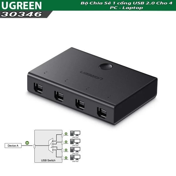 Bộ Chuyển 4 Máy Tính Dùng 1 Máy In UGREEN 30346 - USB 2.0