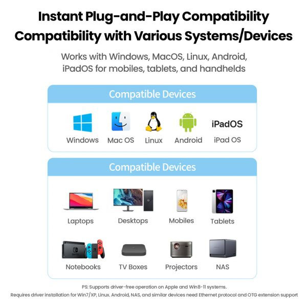 UGREEN 15632 - Bộ chuyển USB to LAN 100Mbps chính hãng