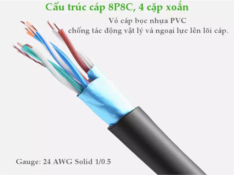 Ugreen 11253 - Cáp mạng STP Cat5e dài 100m 24AWG cao cấp, chính hãng