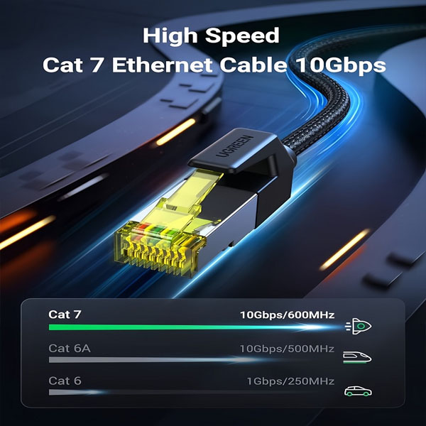 Cáp Mạng Cat7 UGREEN 80420 - Nylon 0.5M, 10Gbps, Bền Đẹp