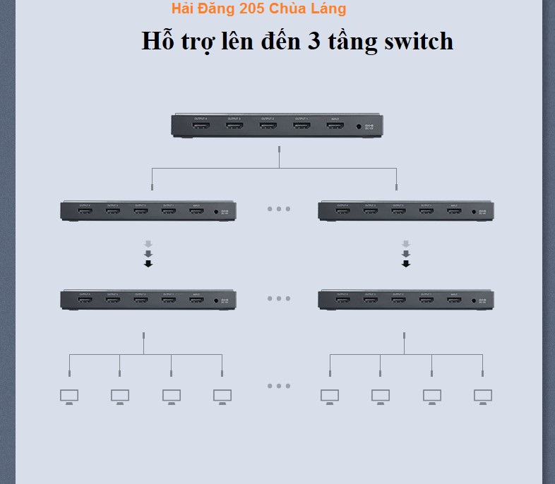 Bộ Chia cổng HDMI 2.0 4K60Hz 1 ra 4  Ugreen 50708 chính hãng