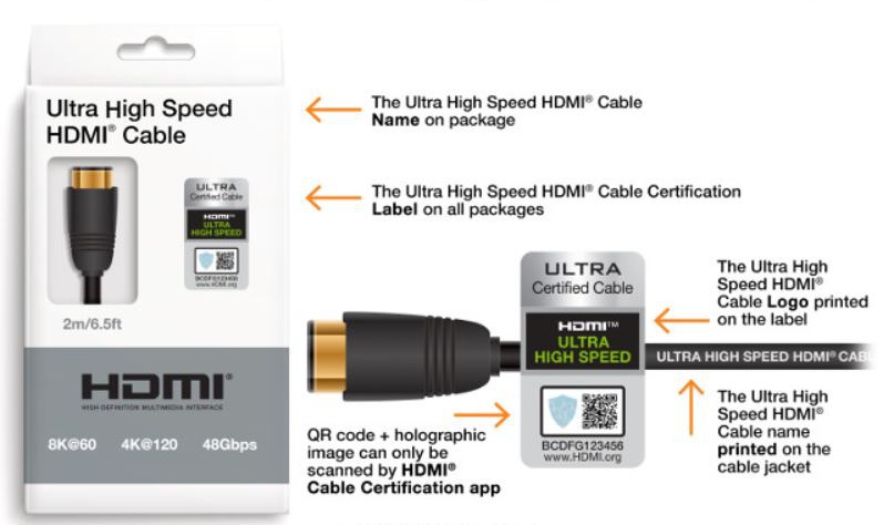 Làm thế nào để tránh mua phải cáp HDMI 2.1 'dỏm'? - Ảnh 1