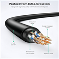 Cáp Mạng Cat7 Ultra Slim UGREEN 80417 - 2M, 10Gbps, 600MHz