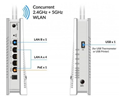 Thiết bị phát wifi từ sim 4G Draytek vigorap 903 băng tần 2.4GHz (400Mbps) và 5G