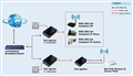 TP-Link TL-Poe150s - Bộ Chuyển Đổi Poe Injector