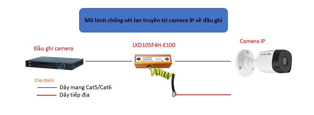 Bộ chống sét camera kèm nguồn điện LKD201VP/2