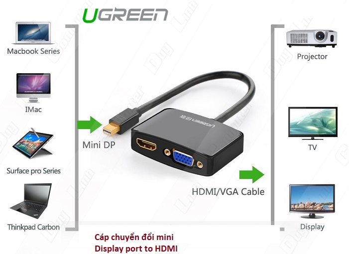 Cáp Mini Displayport sang HDMI và VGA Ugreen 10439 cao cấp
