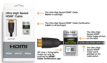 Cách lựa chọn Cáp HDMI Chất lượng