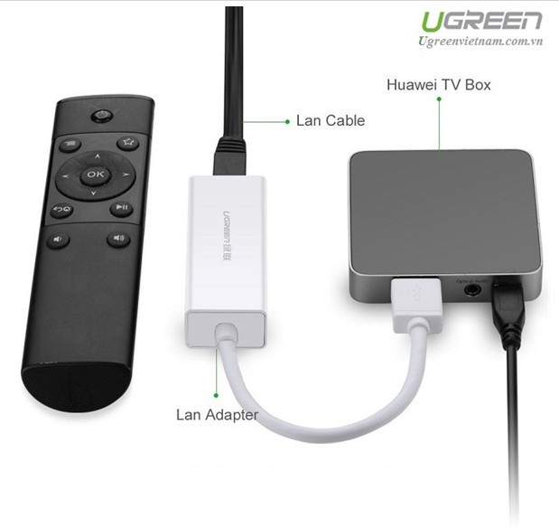 Cáp USB to Lan 2.0 cho Macbook, pc, laptop Ugreen mã 20253